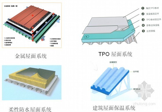 建筑工程常用装饰九游体育材料图册大全（29大类 大量图片）