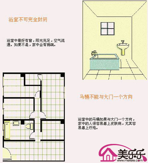 住宅与风水 房间财位风水图解_家居风水图解_家居 风水 方位