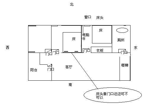 家居风水朝向_住房朝向风水_房门朝向风水