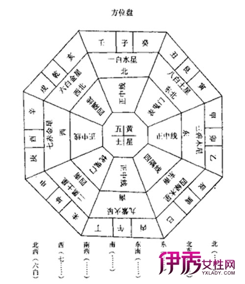 家居风水朝向_住房朝向风水_房门朝向风水