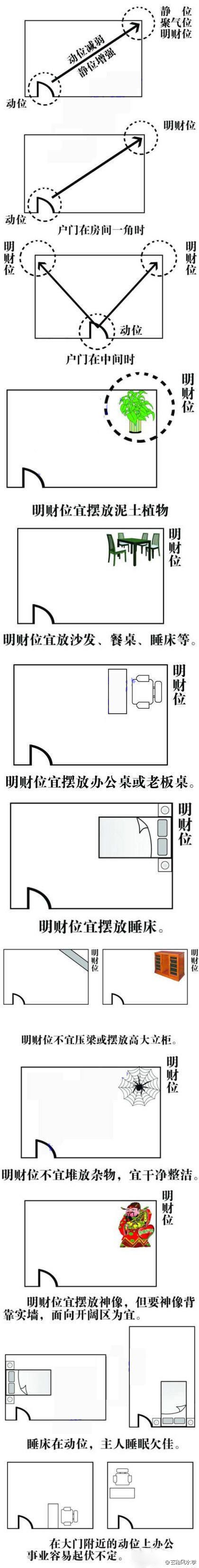 商铺风水财位_家居风水财位_家宅风水财位