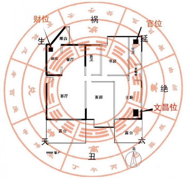 住宅财位风水图解_居室风水财位_家居风水财位