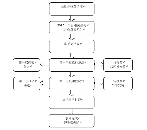 九游体育准备九游体育流程_九游体育施工流程_室内家装施工流程