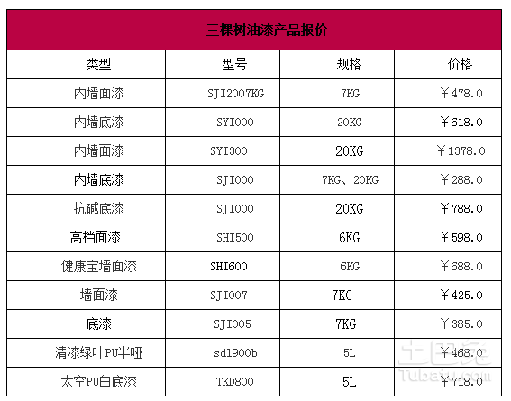 九游体育墙面油漆_九游体育油漆师傅_油漆九游体育价格