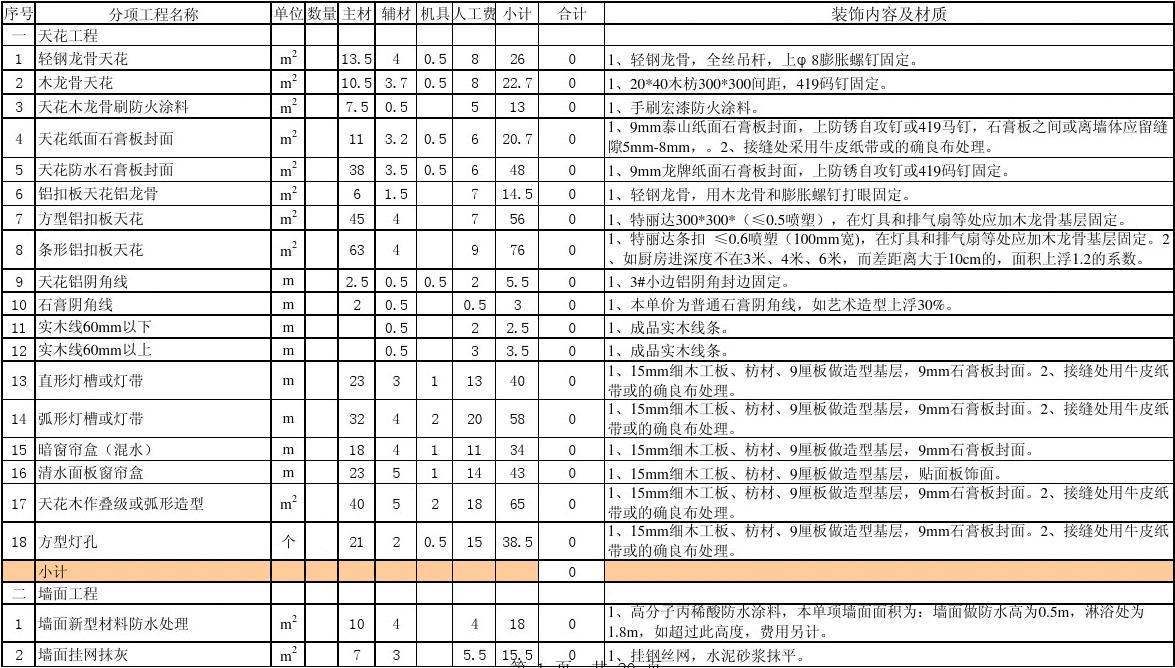 九游体育辅材预算_做九游体育预算_九游体育步骤及预算