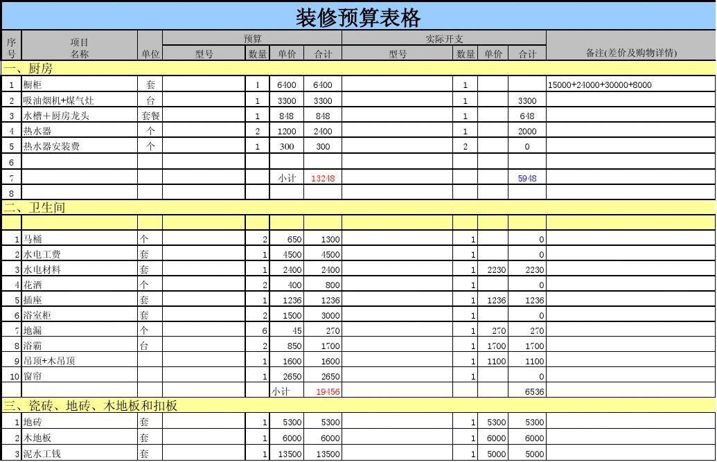 九游体育预算表格_家装预算表格模板图纸_建筑预算表格下载