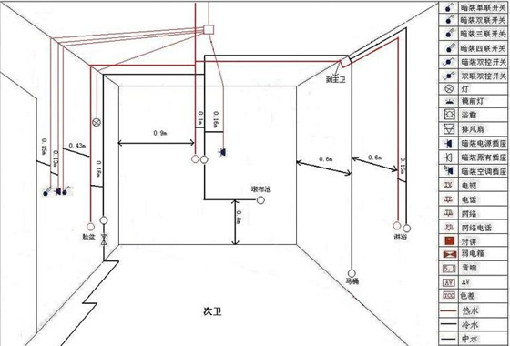 新房水电验收_新房水电价格_新房九游体育水电图