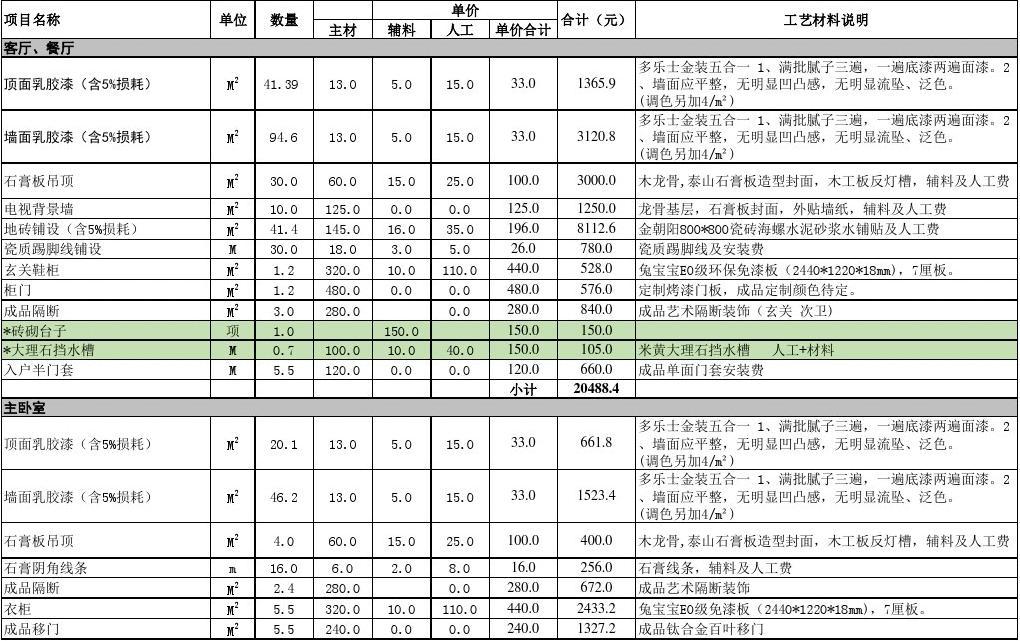 上海九游体育预算_九游体育涂料预算_九游体育水电价格预算