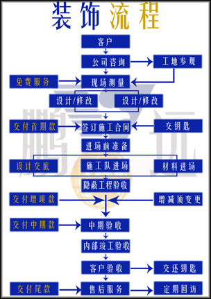 九游体育施工流程图_九游体育拆除施工工艺_九游体育流程新房九游体育详细步骤