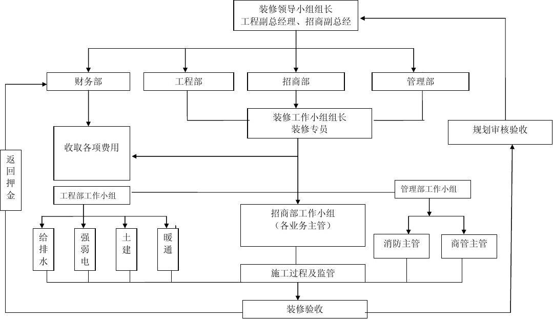 九游体育施工流程图_九游体育流程新房九游体育详细步骤_九游体育拆除施工工艺