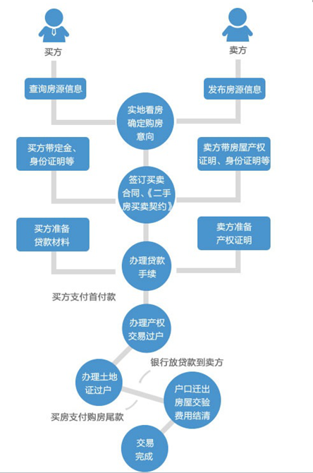 验房收房流程_最佳收房验房流程_精九游体育收房流程及注意事项