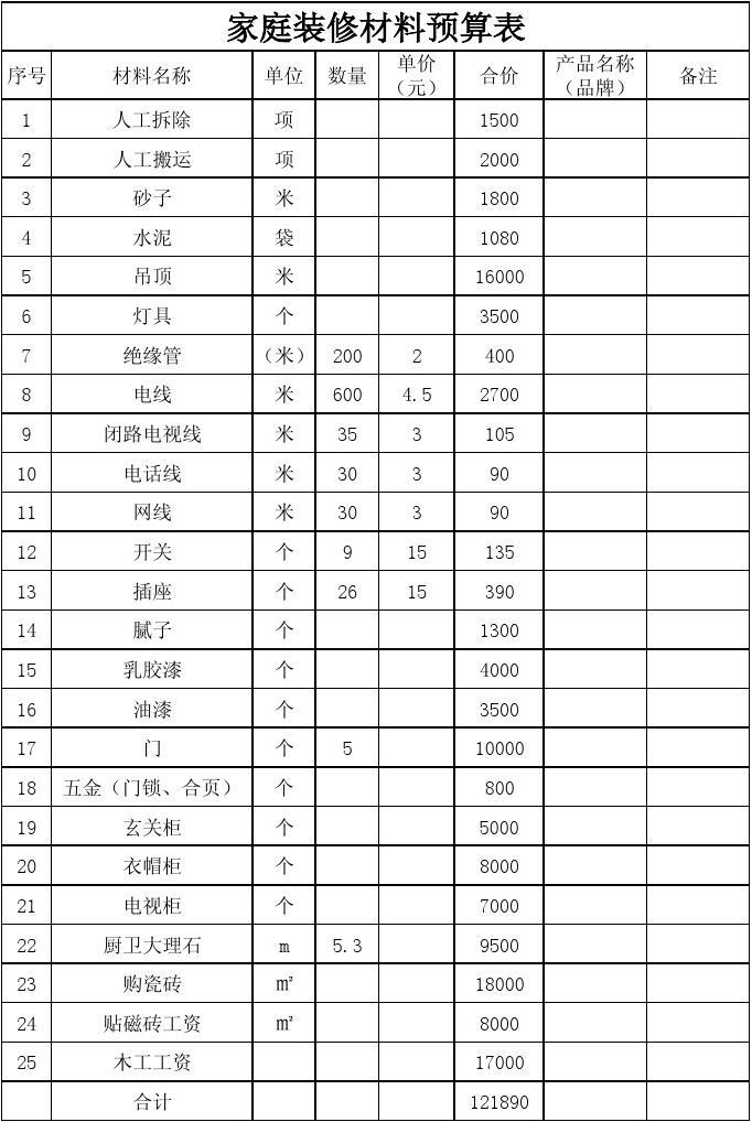 室内九游体育预算表_九游体育材料清单及预算_九游体育价格预算