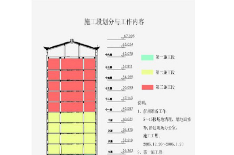 九游体育施工组织设计方案_市政施工组织设计规范_不锈钢焊接水箱施工组织设计方案范本