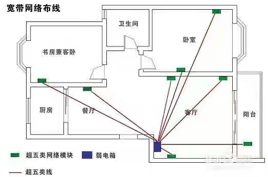 家庭九游体育水电布置图_房子九游体育水电安装图_洗碗机水电怎么布置