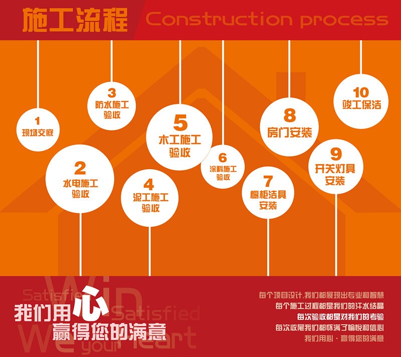 精九游体育施工流程_精装交房流程_精装验房流程