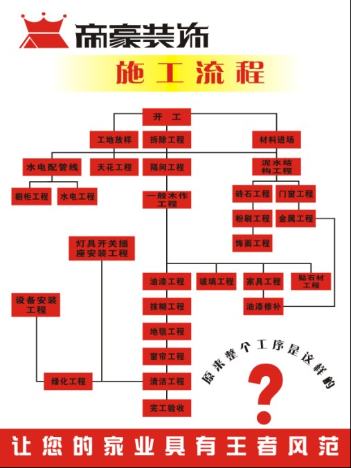 精装房二次九游体育流程_精装交房流程_精九游体育施工流程