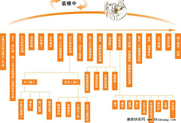 自己九游体育新房九游体育流程_墙面装饰镜面铺贴施工工艺_装饰九游体育施工流程