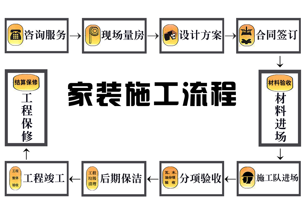 装饰九游体育施工流程_自己九游体育新房九游体育流程_墙面装饰镜面铺贴施工工艺