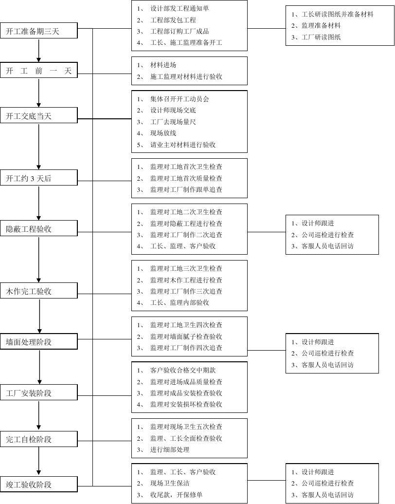 九游体育流程新房九游体育详细步骤_有公司连锁店九游体育招施工吗_九游体育公司施工流程