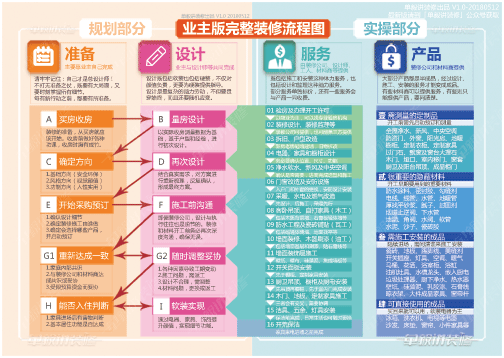 九游体育流程新房九游体育详细步骤_有公司连锁店九游体育招施工吗_九游体育公司施工流程