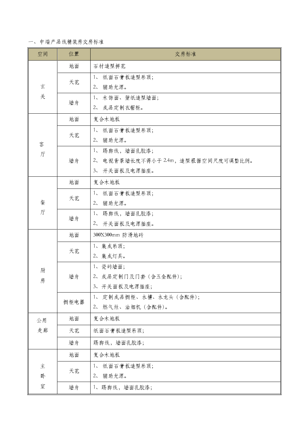 精装房收房注意事项_精九游体育验房收房标准程序_收房验房标准