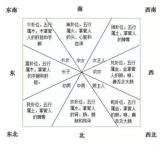 家居风水21条禁忌图_家里风水摆设禁忌图_家居摆放风水禁忌图片