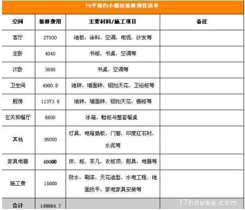 水电材料预算_九游体育材料预算_材料预算