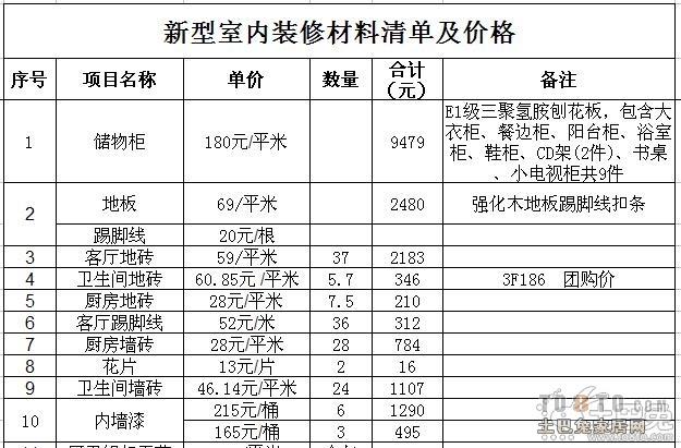 100平米水电安装预算_90平米九游体育预算表_90平米九游体育价格预算