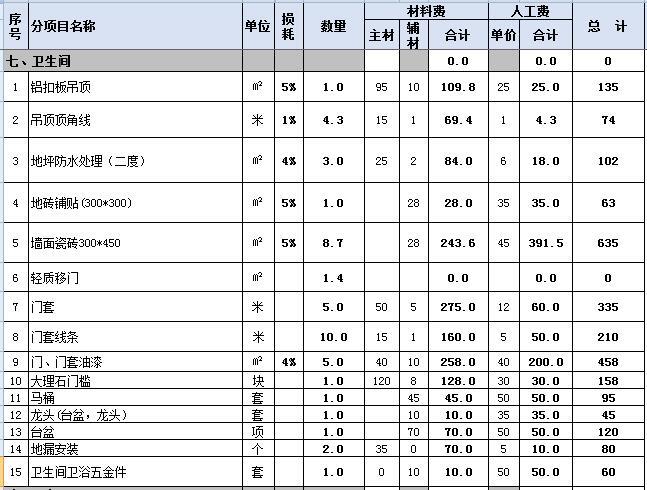 90平米九游体育预算表_100平米水电安装预算_90平米九游体育价格预算