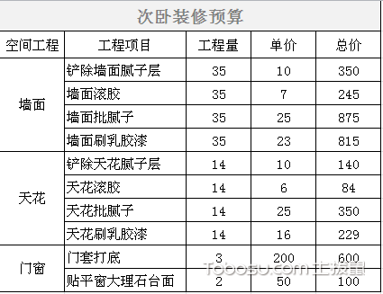 100平米水电安装预算_90平米九游体育预算表_90平米九游体育价格预算