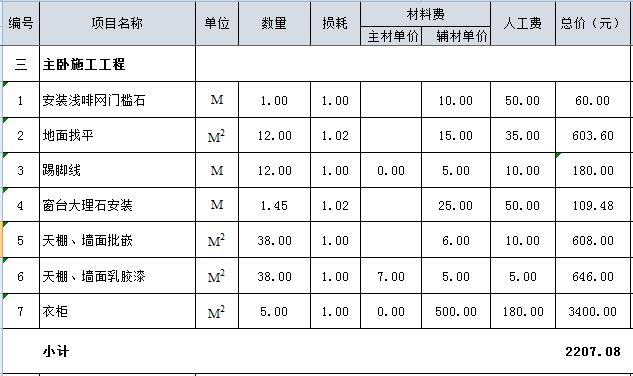 90平米九游体育预算表_100平米水电安装预算_90平米九游体育价格预算