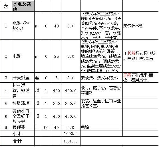 90平米九游体育预算表_90平米九游体育价格预算_70平米九游体育价格预算