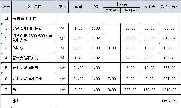 80平米简九游体育预算_90平米九游体育预算表_125平米九游体育半包预算