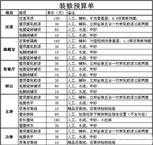 九游体育预算知识_九游体育步骤及预算_九游体育材料清单及预算