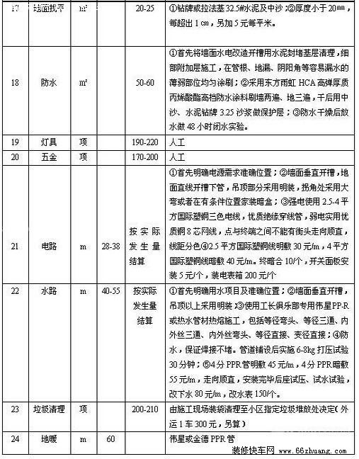 九游体育步骤及预算_九游体育材料清单及预算_九游体育预算知识