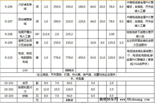 九游体育步骤及预算_九游体育预算知识_九游体育材料清单及预算