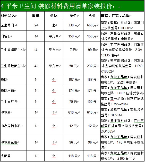 两房九游体育 预算_九游体育预算清表_九游体育水电价格预算