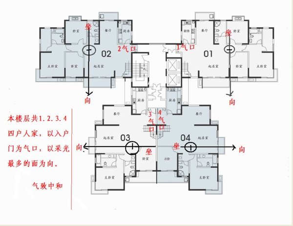 家居 风水 方位_家居风水定坐向图解_风水学入门图解 祥安阁风水图解