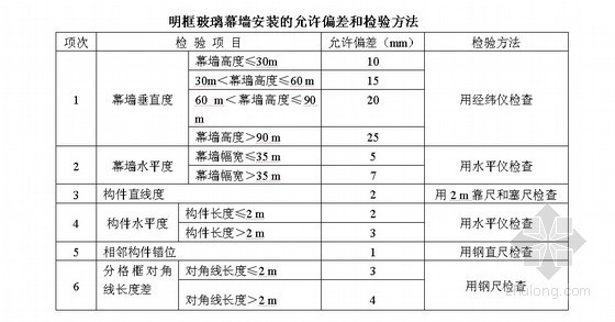 装饰九游体育工程施工工艺标准（全套）