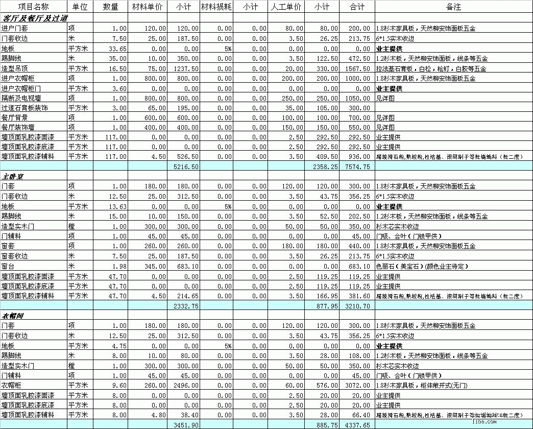 九游体育水电安装预算_九游体育涂料预算_九游体育的预算