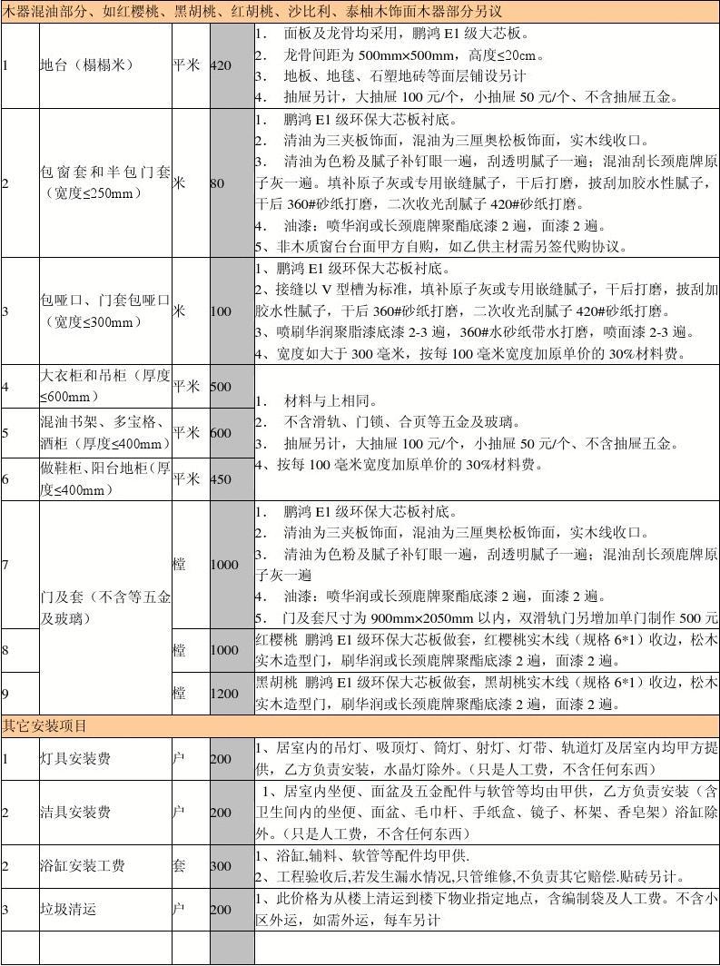 室内预算怎么做_室内水电预算_室内九游体育预算