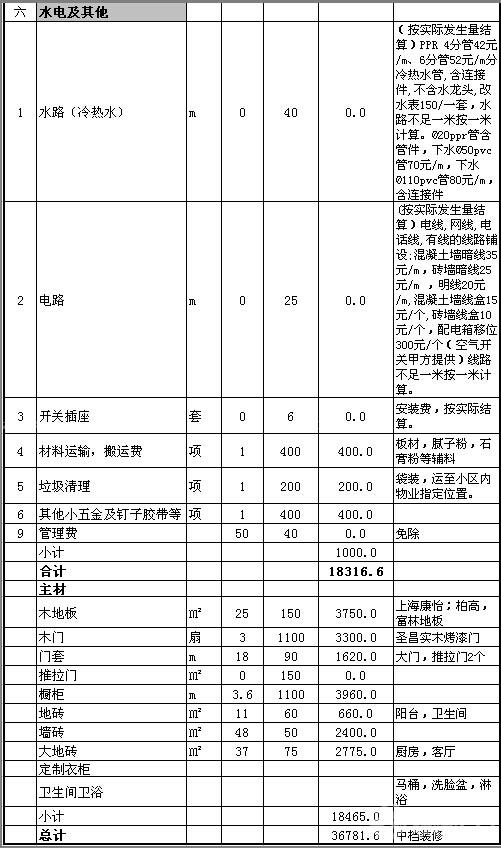 家装水电预算_九游体育水电预算_九游体育水电预算