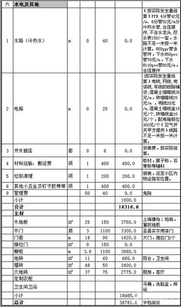 水电怎么做预算_水电 预算_九游体育水电预算