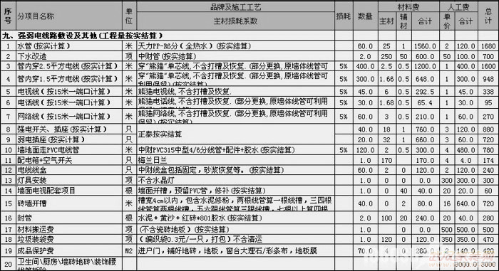 九游体育水电预算_室内水电预算_九游体育水电预算