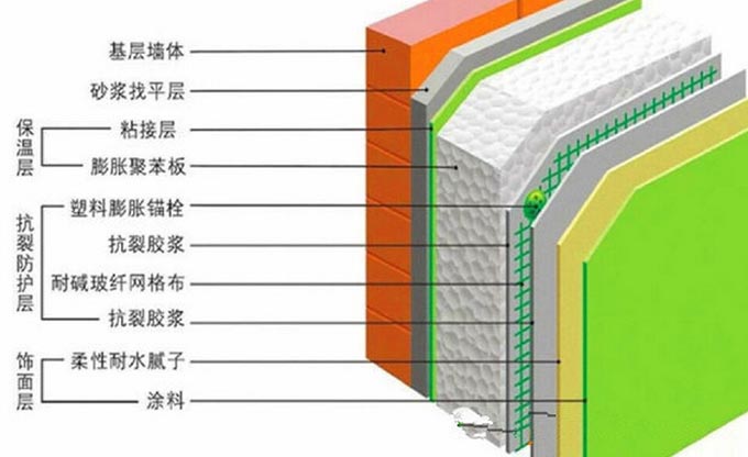 九游体育油漆流程_自己九游体育新房九游体育流程_木器油漆流程