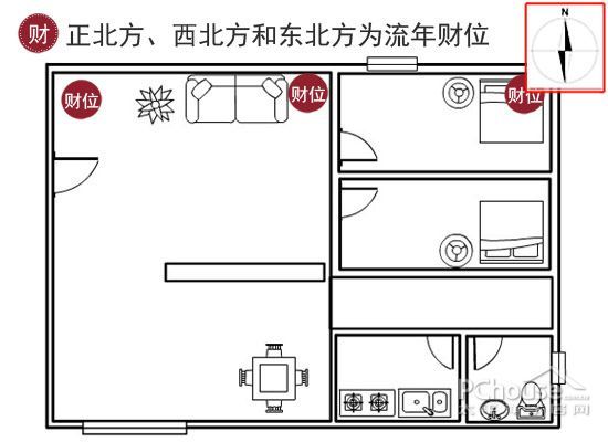 住宅与风水 房间财位风水图解_家居风水财位图解 房子_房子风水图解