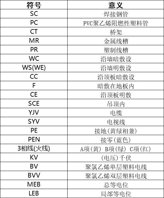 水电图纸怎么看？这些符号你认识吗？