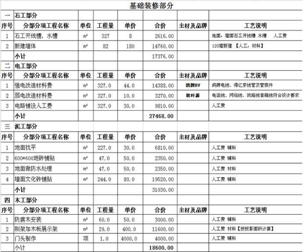 九游体育油漆预算_九游体育涂料预算_九游体育水电工程预算