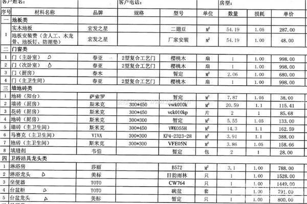 九游体育水电工程预算_九游体育涂料预算_九游体育油漆预算