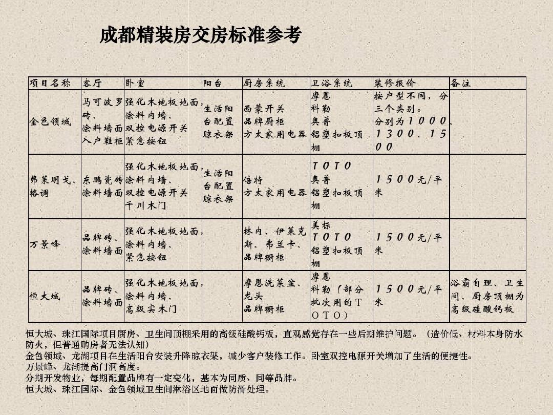 精装房收房九游体育公司要做样板间_精装房收房攻略_精九游体育验房收房标准程序